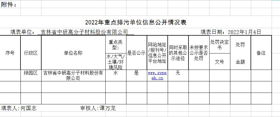 <b>37000cm威尼斯高分子材料股份有限公司—2022年环保信息公示</b>